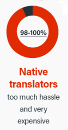 Оцінюйте рідні переклади